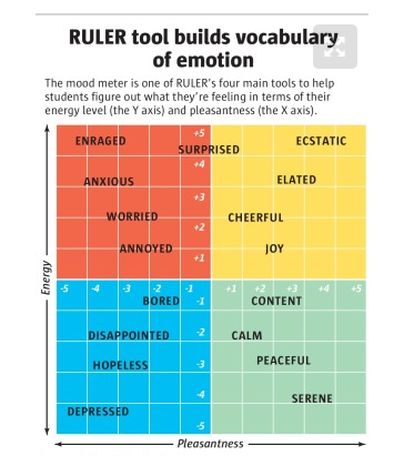 Yale RULER Tool